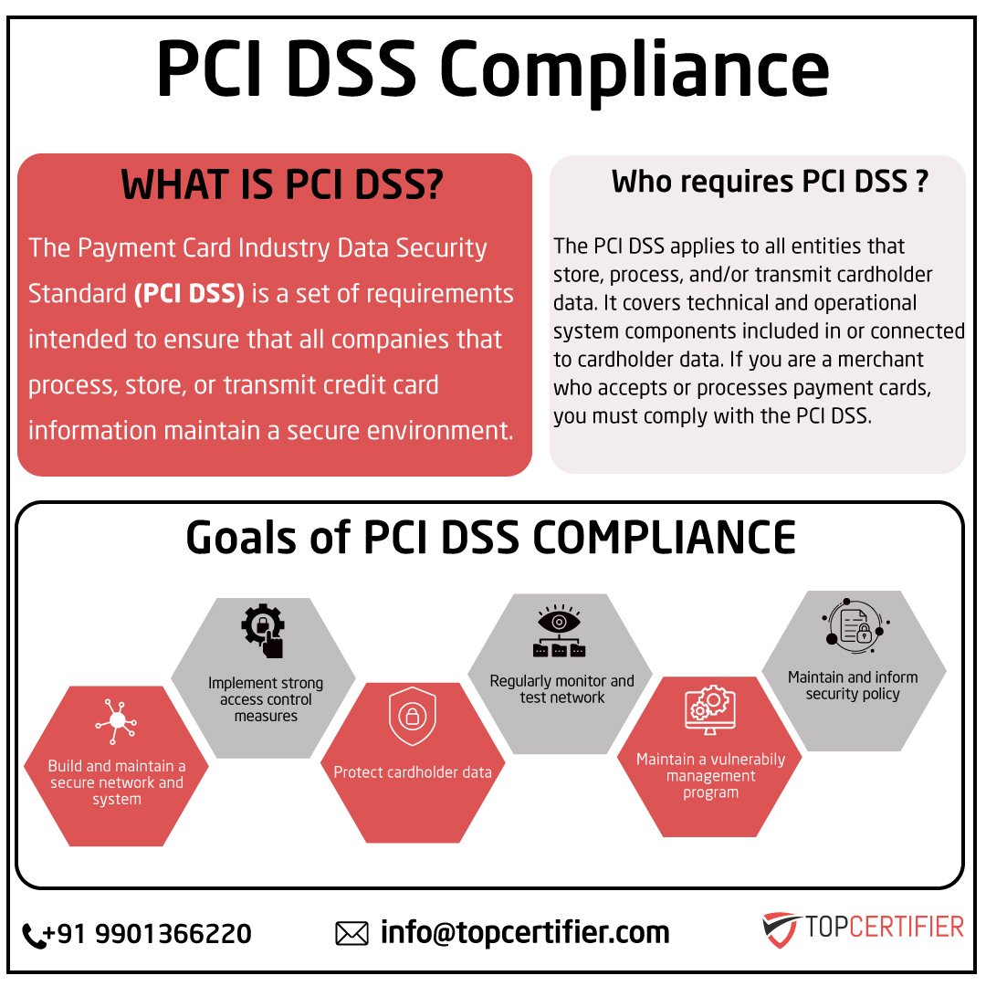 PCI DSScertification in Bhopal